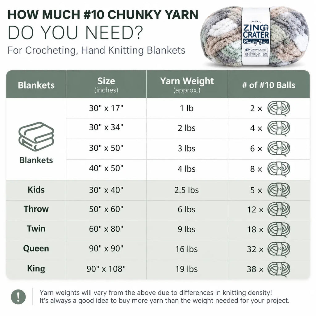 ZINGCRATER #10 chunky yarn amount guide for crocheting and hand knitting blankets in different sizes
