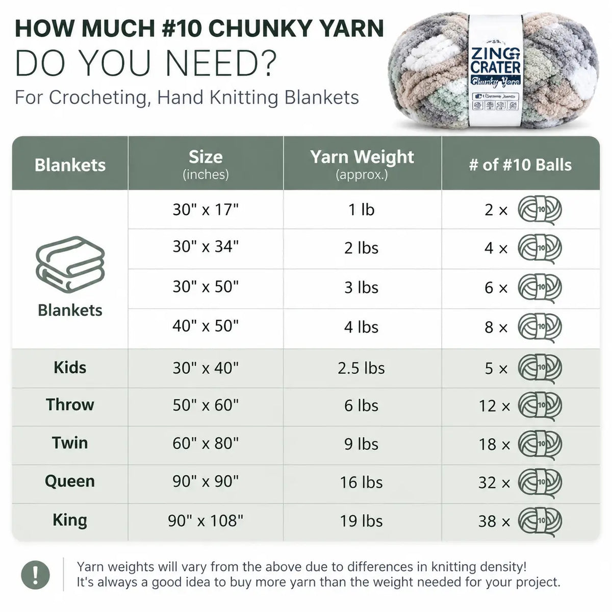 ZINGCRATER #10 chunky yarn amount guide for crocheting and hand knitting blankets in different sizes