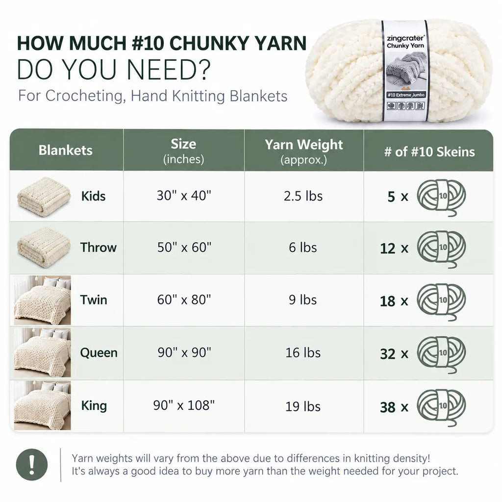 ZINGCRATER #10 chunky yarn blanket size guide showing estimated jumbo yarn amounts for kids, throw, twin, queen and king blankets
